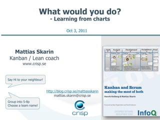 What would you do?
                              - Learning from charts

                                         Oct 3, 2011




   Mattias Skarin
 Kanban / Lean coach
          www.crisp.se


Say Hi to your neighbour!


                            http://blog.crisp.se/mattiasskarin
                                 mattias.skarin@crisp.se
Group into 5-8p
Choose a team name!
 