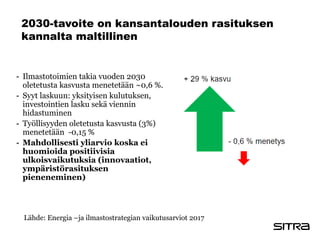- Ilmastotoimien takia vuoden 2030
oletetusta kasvusta menetetään ~0,6 %.
- Syyt laskuun: yksityisen kulutuksen,
investointien lasku sekä viennin
hidastuminen
- Työllisyyden oletetusta kasvusta (3%)
menetetään -0,15 %
- Mahdollisesti yliarvio koska ei
huomioida positiivisia
ulkoisvaikutuksia (innovaatiot,
ympäristörasituksen
pieneneminen)
2030-tavoite on kansantalouden rasituksen
kannalta maltillinen
Lähde: Energia –ja ilmastostrategian vaikutusarviot 2017
 