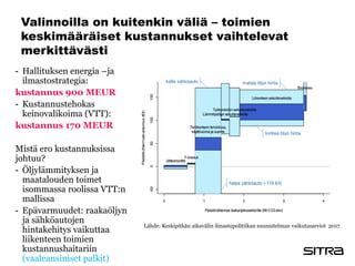 Valinnoilla on kuitenkin väliä – toimien
keskimääräiset kustannukset vaihtelevat
merkittävästi
- Hallituksen energia –ja
ilmastostrategia:
kustannus 900 MEUR
- Kustannustehokas
keinovalikoima (VTT):
kustannus 170 MEUR
Mistä ero kustannuksissa
johtuu?
- Öljylämmityksen ja
maatalouden toimet
isommassa roolissa VTT:n
mallissa
- Epävarmuudet: raakaöljyn
ja sähköautojen
hintakehitys vaikuttaa
liikenteen toimien
kustannushaitariin
(vaaleansiniset palkit)
Lähde: Keskipitkän aikavälin ilmastopolitiikan suunnitelman vaikutusarviot 2017
 