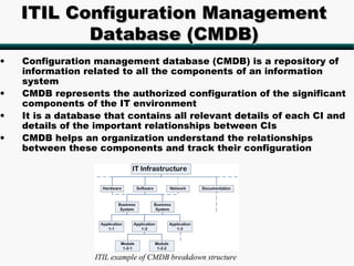 ITIL Configuration Management
           Database (CMDB)
•   Configuration management database (CMDB) is a repository of
    information related to all the components of an information
    system
•   CMDB represents the authorized configuration of the significant
    components of the IT environment
•   It is a database that contains all relevant details of each CI and
    details of the important relationships between CIs
•   CMDB helps an organization understand the relationships
    between these components and track their configuration




                  ITIL example of CMDB breakdown structure
 