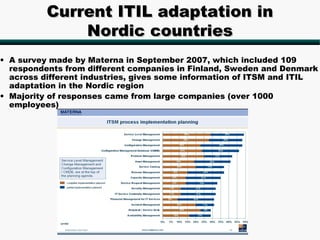 Current ITIL adaptation in
              Nordic countries
• A survey made by Materna in September 2007, which included 109
  respondents from different companies in Finland, Sweden and Denmark
  across different industries, gives some information of ITSM and ITIL
  adaptation in the Nordic region
• Majority of responses came from large companies (over 1000
  employees)
 