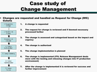 Case study of
              Change Management
• Changes are requested and handled as Request for Change (RfC)
  tickets
              1.   A change is requested

              2.   The request for change is reviewed and if deemed necessary
                   processed further

              3.   The change is assessed and categorized based on the impact and
                   urgency

              4.   The change is authorized

              5.   The change implementation is planned

              6.   The change is implemented (ITIL Release Management deals
                   more with the testing and releasing changes into IT production
                   environment)

              7.   After the change is implemented it is reviewed for success and
                   further improvement
 