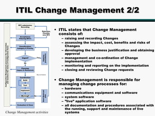 ITIL Change Management 2/2

                               • ITIL states that Change Management
                                 consists of:
                                  – raising and recording Changes
                                  – assessing the impact, cost, benefits and risks of
                                    Changes
                                  – developing the business justification and obtaining
                                    approval
                                  – management and co-ordination of Change
                                    implementation
                                  – monitoring and reporting on the implementation
                                  – closing and reviewing Change requests


                               • Change Management is responsible for
                                 managing change processes for:
                                  –   hardware
                                  –   communications equipment and software
                                  –   system software
                                  –   ”live” application software
                                  –   all documentation and procedures associated with
                                      the running, support and maintenance of live
Change Management activities          systems
 