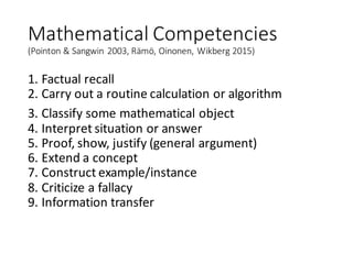 Mathematical	Competencies
(Pointon &	Sangwin 2003,	Rämö,	Oinonen,	Wikberg 2015)
1.	Factual	recall
2.	Carry	out	a	routine	calculation	or	algorithm	
3.	Classify	some	mathematical	object
4.	Interpret	situation	or	answer
5.	Proof,	show,	justify	(general	argument)
6.	Extend	a	concept
7.	Construct	example/instance
8.	Criticize	a	fallacy
9.	Information	transfer	
 
