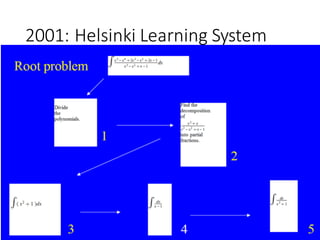 2001:	Helsinki	Learning	System
 