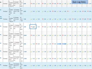 Quiz	Log	Data
 