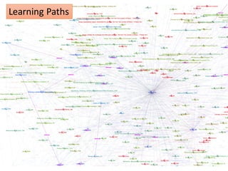 Learning	Paths
 