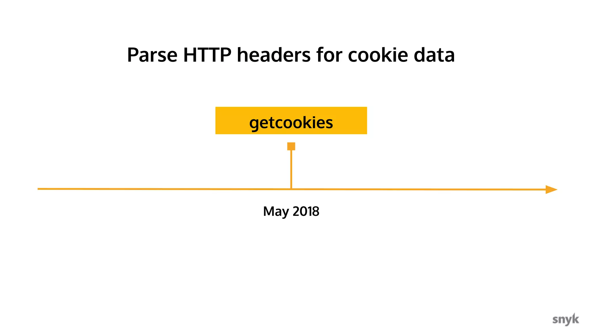 Snyk.io May 2018 getcookies Parse HTTP headers for cookie data 