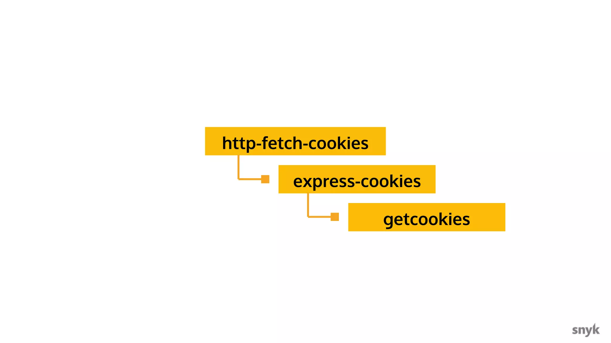 Snyk.io getcookies express-cookies http-fetch-cookies 
