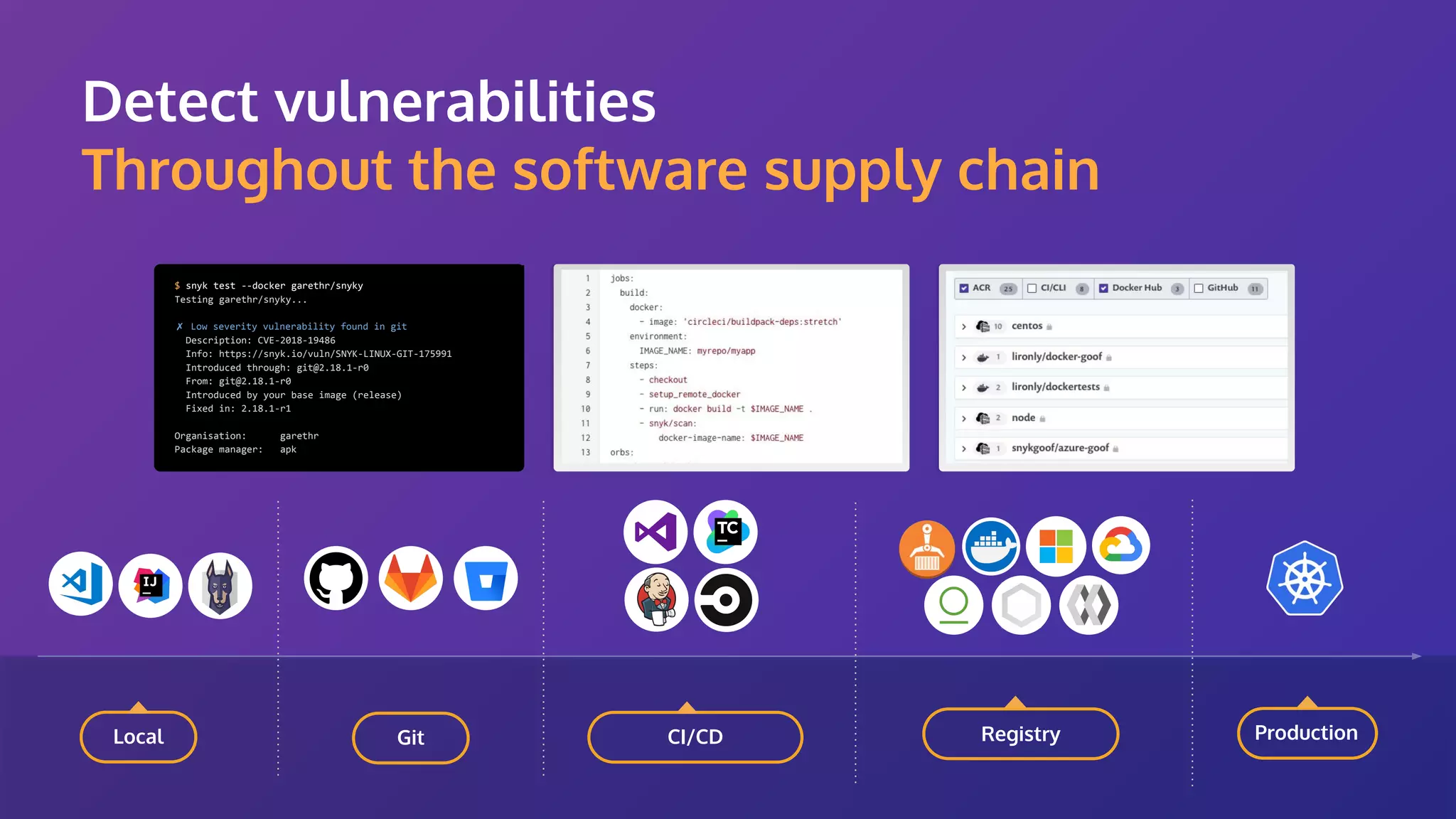 Local CI/CD Registry Production $ snyk test --docker garethr/snyky Testing garethr/snyky... ✗ Low severity vulnerability found in git Description: CVE-2018-19486 Info: https://snyk.io/vuln/SNYK-LINUX-GIT-175991 Introduced through: git@2.18.1-r0 From: git@2.18.1-r0 Introduced by your base image (release) Fixed in: 2.18.1-r1 Organisation: garethr Package manager: apk Git Detect vulnerabilities Throughout the software supply chain 