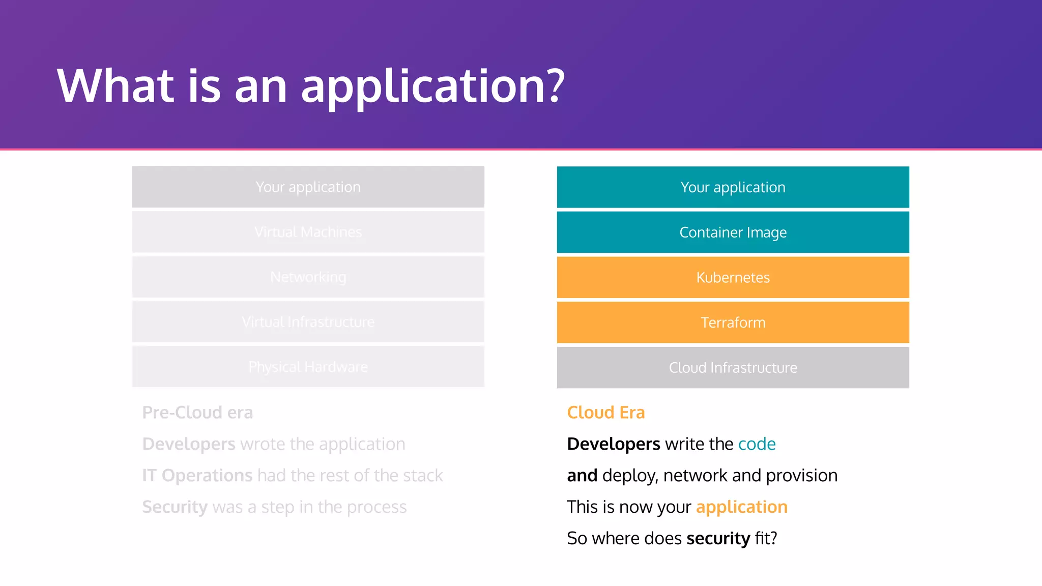 What is an application? Networking Virtual Machines Your application Pre-Cloud era Developers wrote the application IT Operations had the rest of the stack Security was a step in the process Cloud Era Developers write the code and deploy, network and provision This is now your application So where does security ﬁt? Virtual Infrastructure Physical Hardware Cloud Infrastructure Terraform Kubernetes Your application Container Image 