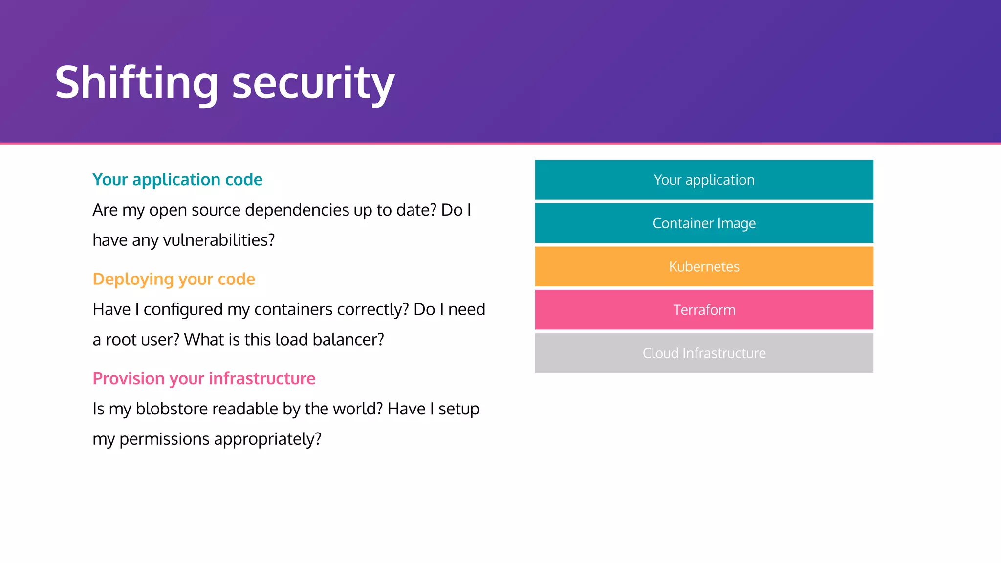 Shifting security Your application code Are my open source dependencies up to date? Do I have any vulnerabilities? Cloud Infrastructure Terraform Kubernetes Your application Container Image Deploying your code Have I conﬁgured my containers correctly? Do I need a root user? What is this load balancer? Provision your infrastructure Is my blobstore readable by the world? Have I setup my permissions appropriately? 
