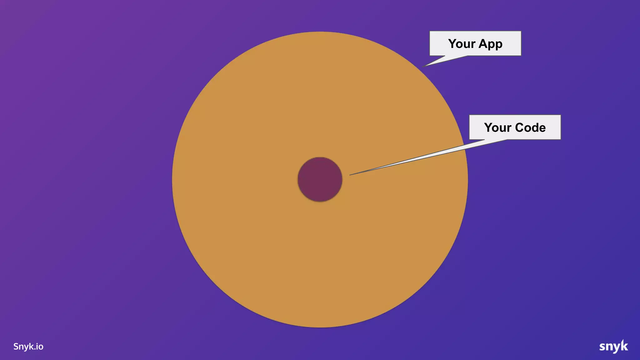 Snyk.io Your App Your Code 