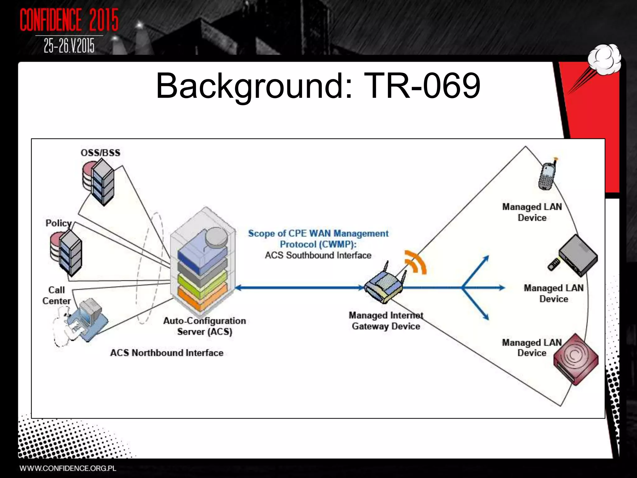 Background: TR-069
11
 