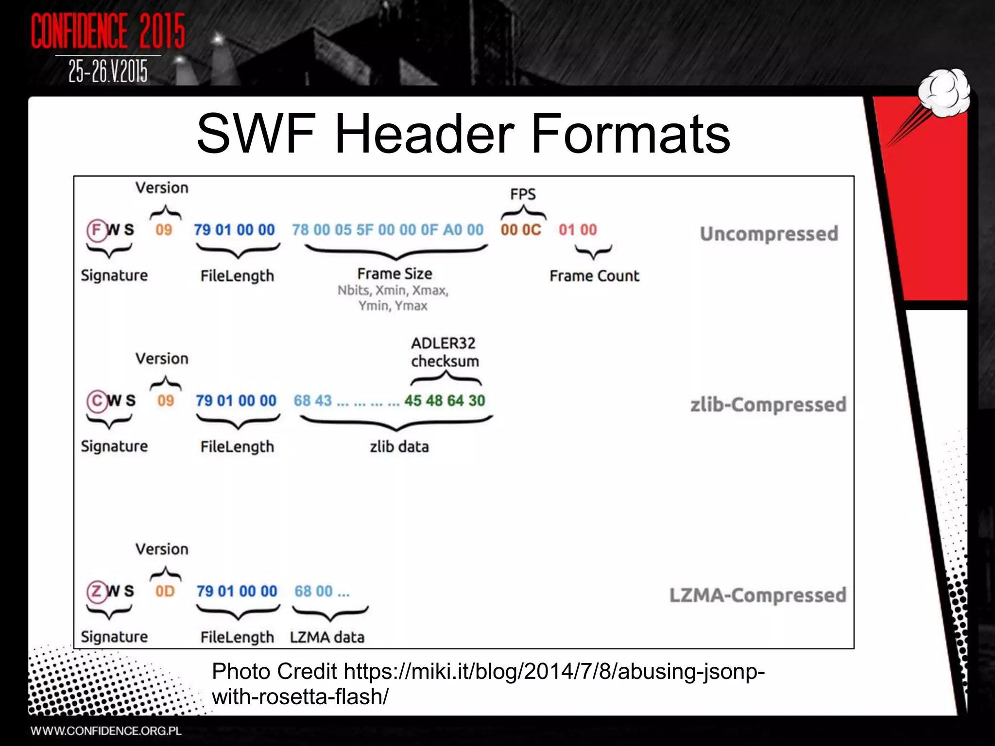 SWF Header Formats
Photo Credit https://miki.it/blog/2014/7/8/abusing-jsonp-
with-rosetta-flash/
 