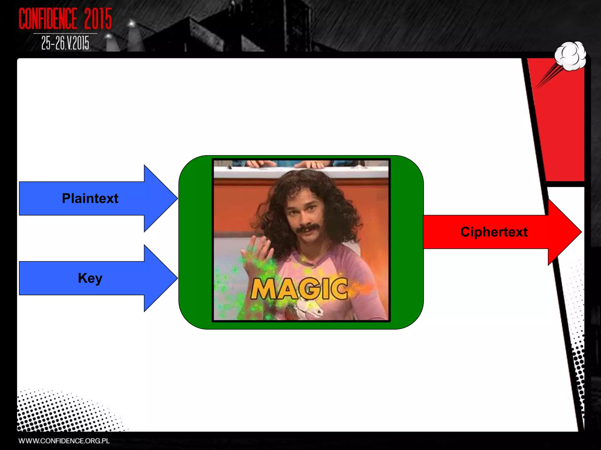 Magic
Plaintext
Key
Ciphertext
 