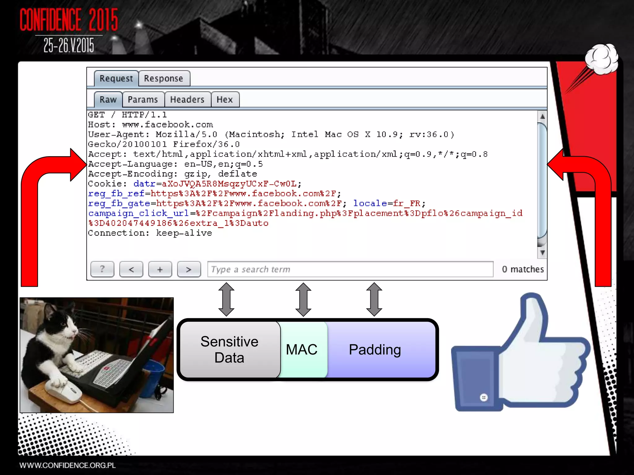 PaddingMAC
Sensitive
Data
 