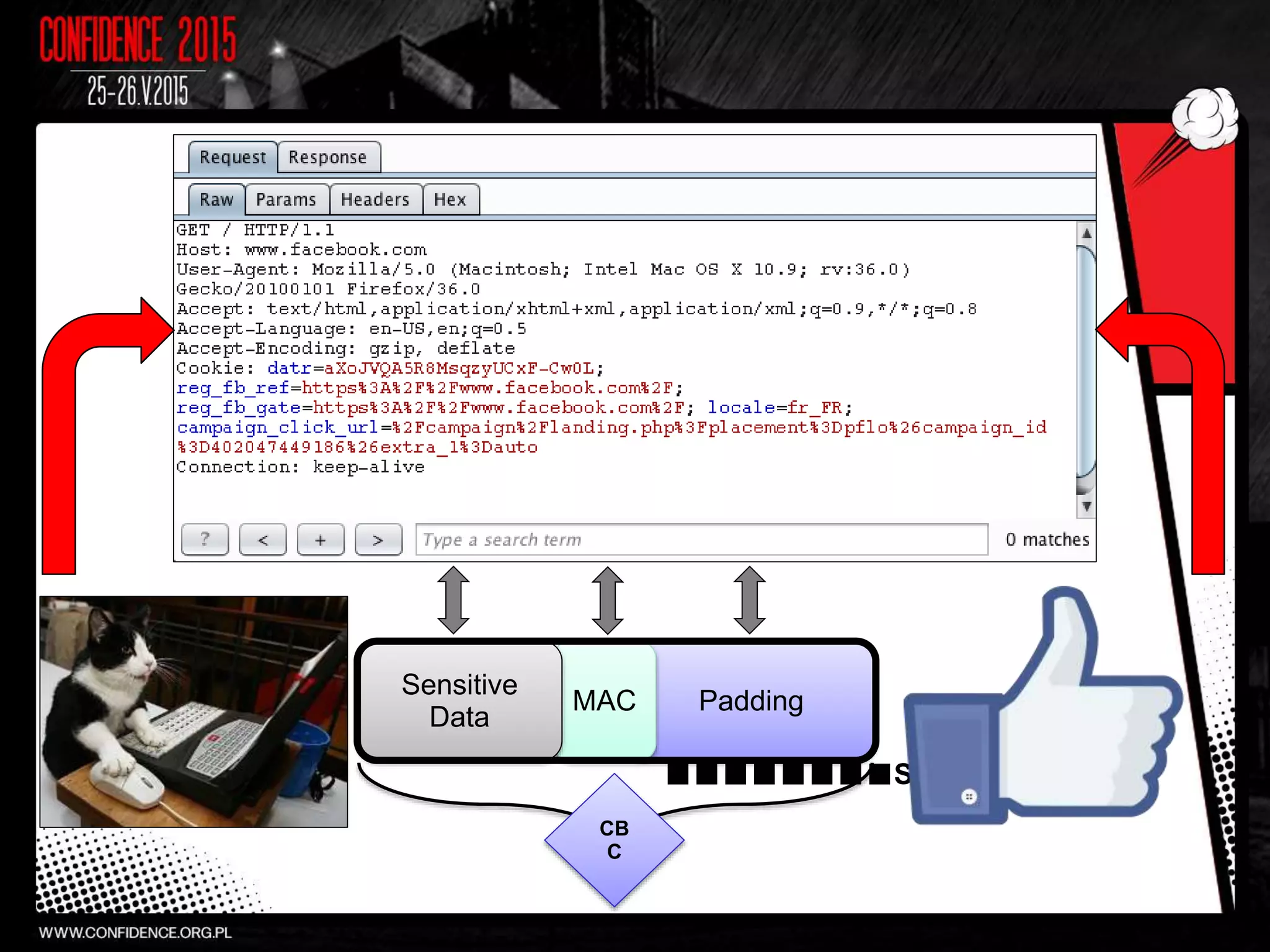 PaddingMAC
Sensitive
Data
■■■■■■■■S
CB
C
 