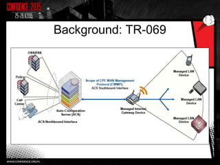Background: TR-069
11
 