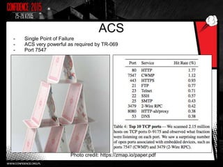 ACS
Photo credit: https://zmap.io/paper.pdf
- Single Point of Failure
- ACS very powerful as required by TR-069
- Port 7547
 