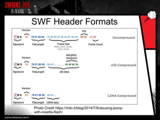 SWF Header Formats
Photo Credit https://miki.it/blog/2014/7/8/abusing-jsonp-
with-rosetta-flash/
 