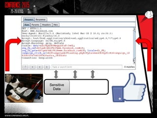 Sensitive
Data
 