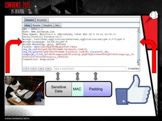 PaddingMAC
Sensitive
Data
 