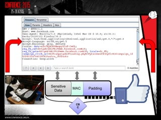 PaddingMAC
Sensitive
Data
■■■■■■■■S
CB
C
 