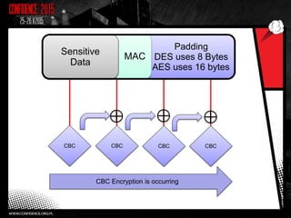 Padding
DES uses 8 Bytes
AES uses 16 bytes
MAC
Sensitive
Data
CBC CBC CBCCBC
CBC Encryption is occurring
 