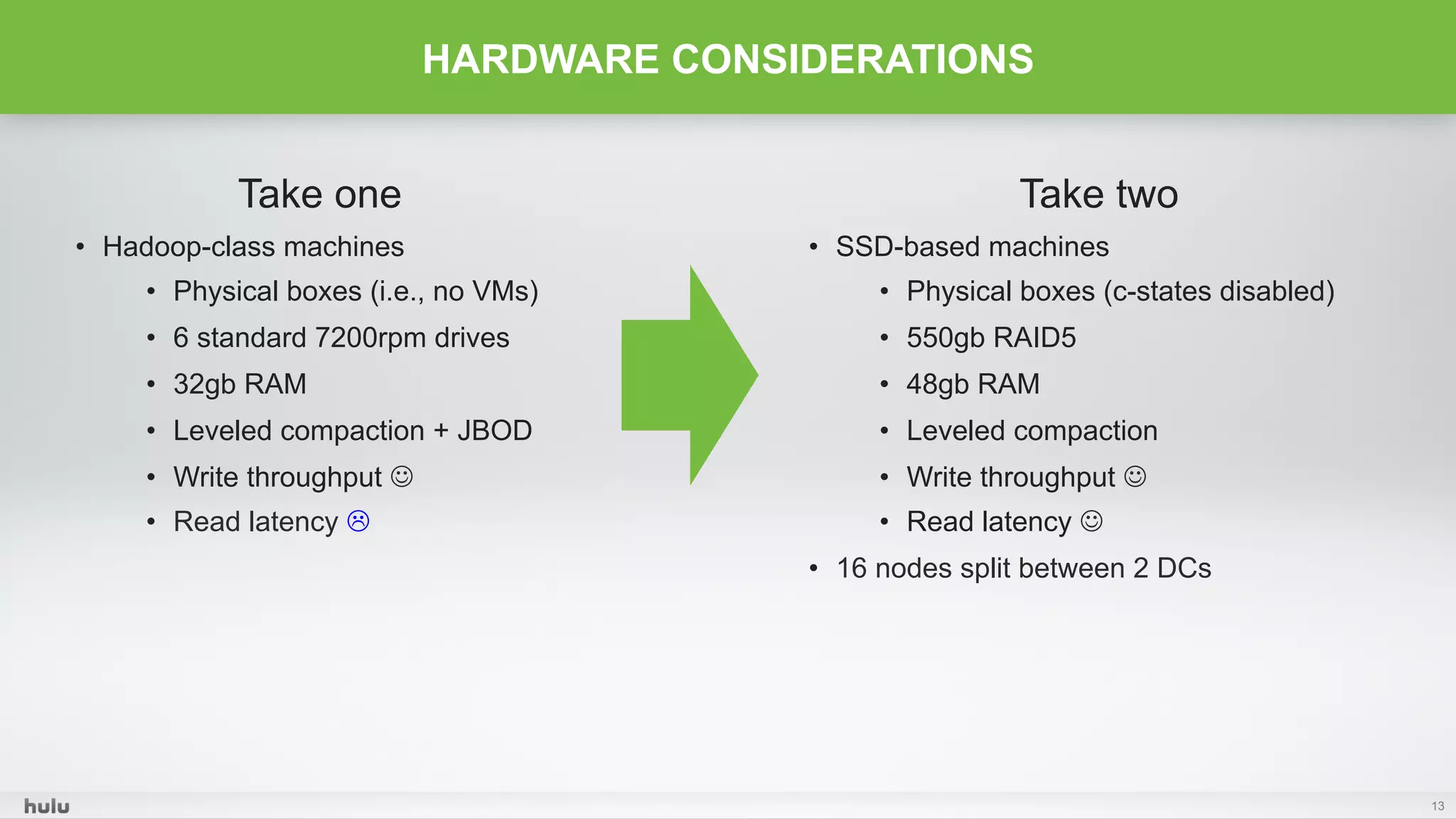 Take one
•  Hadoop-class machines
•  Physical boxes (i.e., no VMs)
•  6 standard 7200rpm drives
•  32gb RAM
•  Leveled compaction + JBOD
•  Write throughput J
•  Read latency L
13
HARDWARE CONSIDERATIONS
Take two
•  SSD-based machines
•  Physical boxes (c-states disabled)
•  550gb RAID5
•  48gb RAM
•  Leveled compaction
•  Write throughput J
•  Read latency J
•  16 nodes split between 2 DCs
 