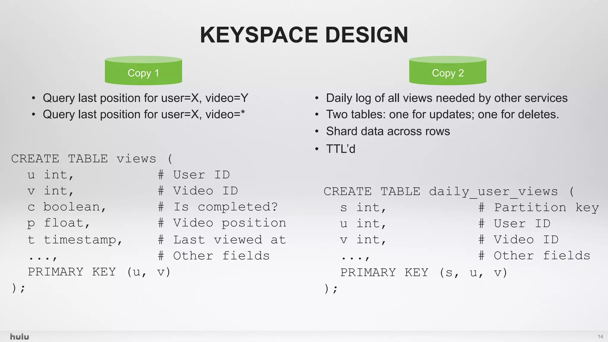 14
•  Query last position for user=X, video=Y
•  Query last position for user=X, video=*
•  Daily log of all views needed by other services
•  Two tables: one for updates; one for deletes.
•  Shard data across rows
•  TTL’d
KEYSPACE DESIGN
Copy 1
CREATE TABLE views (
u int, # User ID
v int, # Video ID
c boolean, # Is completed?
p float, # Video position
t timestamp, # Last viewed at
..., # Other fields
PRIMARY KEY (u, v)
);
CREATE TABLE daily_user_views (
s int, # Partition key
u int, # User ID
v int, # Video ID
..., # Other fields
PRIMARY KEY (s, u, v)
);
Copy 2
 