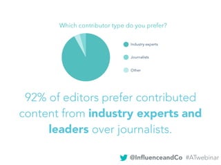 @InﬂuenceandCo #ATwebinar
92% of editors prefer contributed
content from industry experts and
leaders over journalists.
 