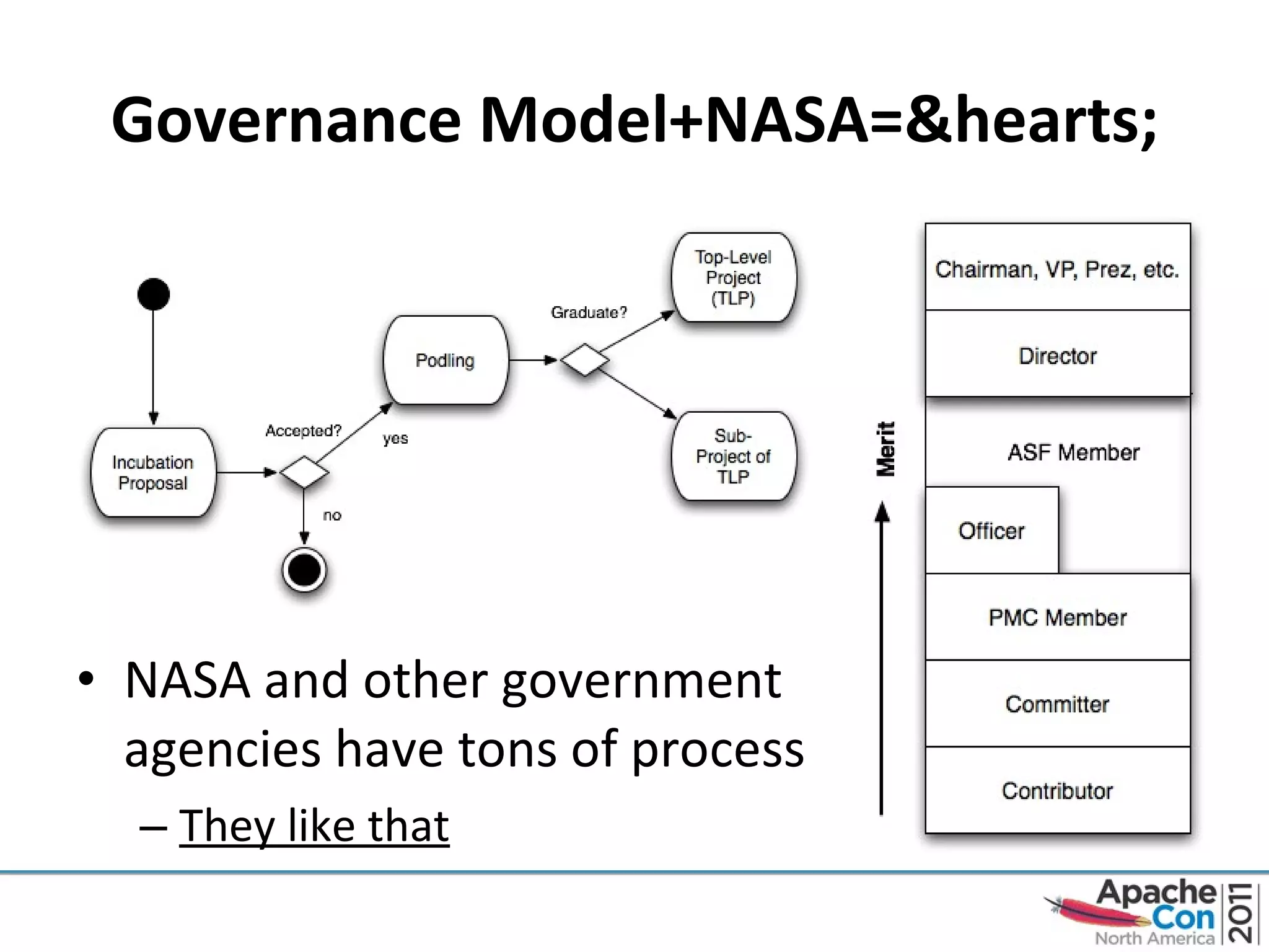 Governance Model+NASA=&hearts; NASA and other government  agencies have tons of process They like that 