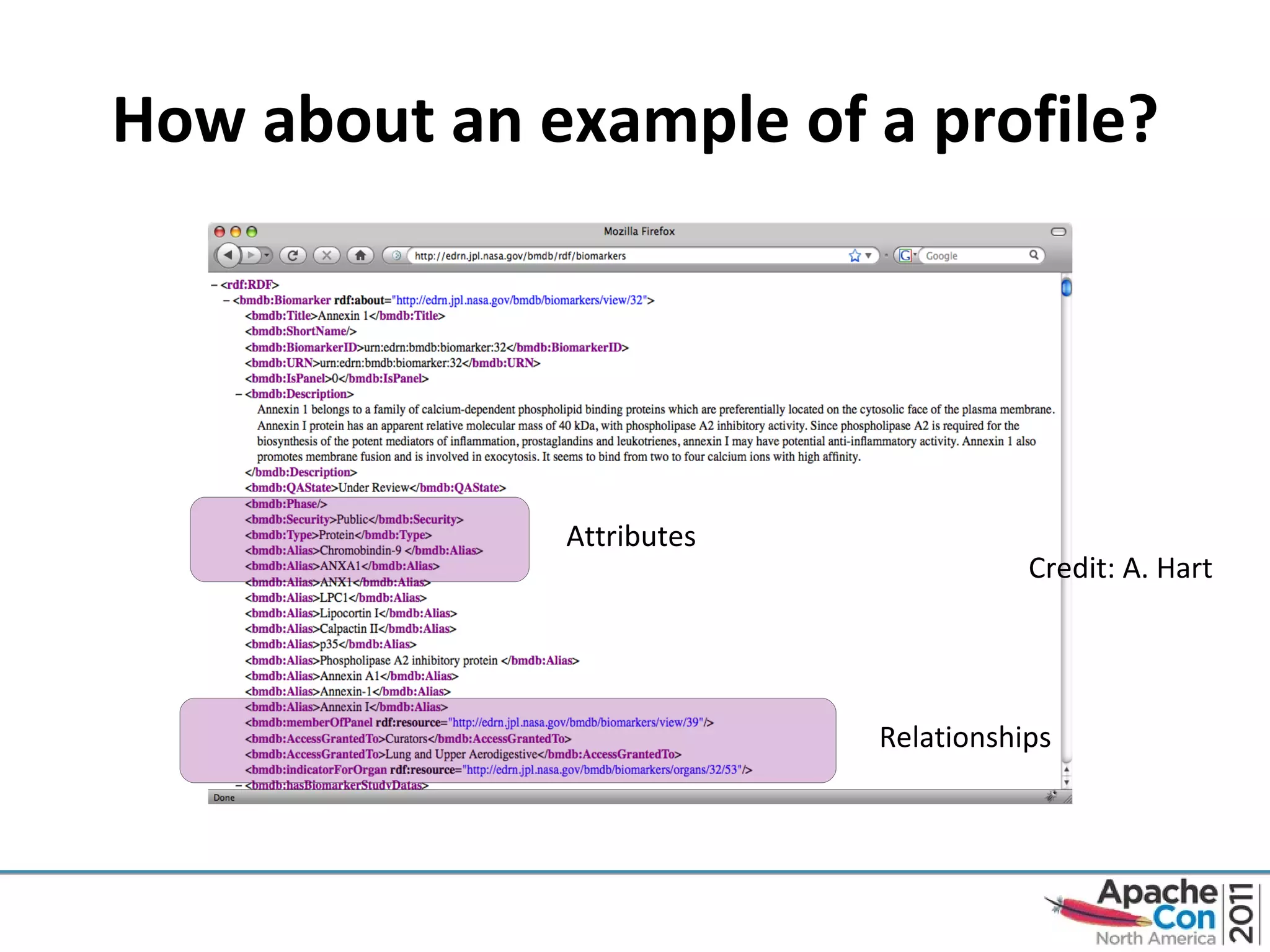 How about an example of a profile? Attributes Relationships Credit: A. Hart 