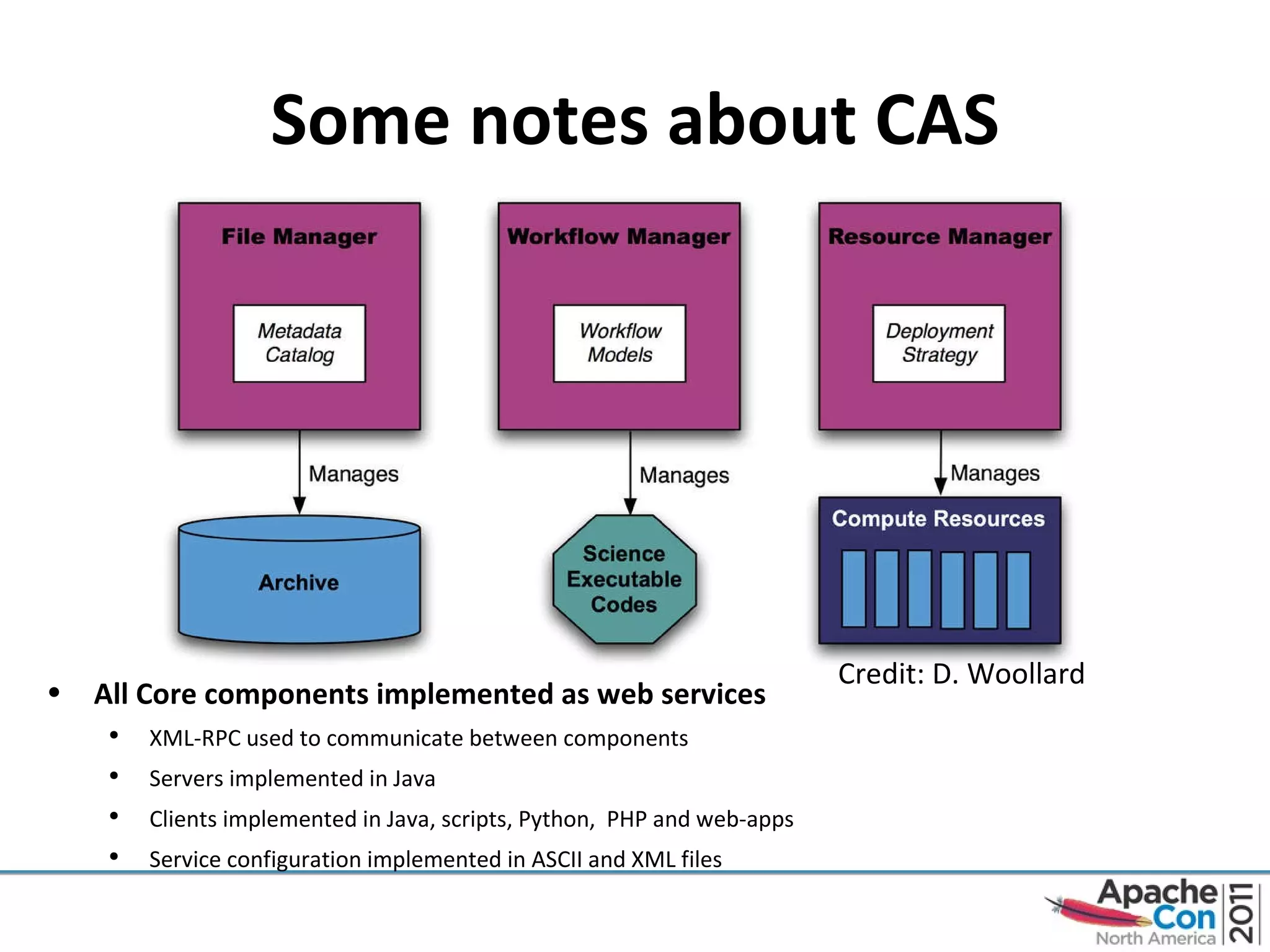 Some notes about CAS All Core components implemented as web services XML-RPC used to communicate between components Servers implemented in Java Clients implemented in Java, scripts, Python,  PHP and web-apps Service configuration implemented in ASCII and XML files  Credit: D. Woollard 