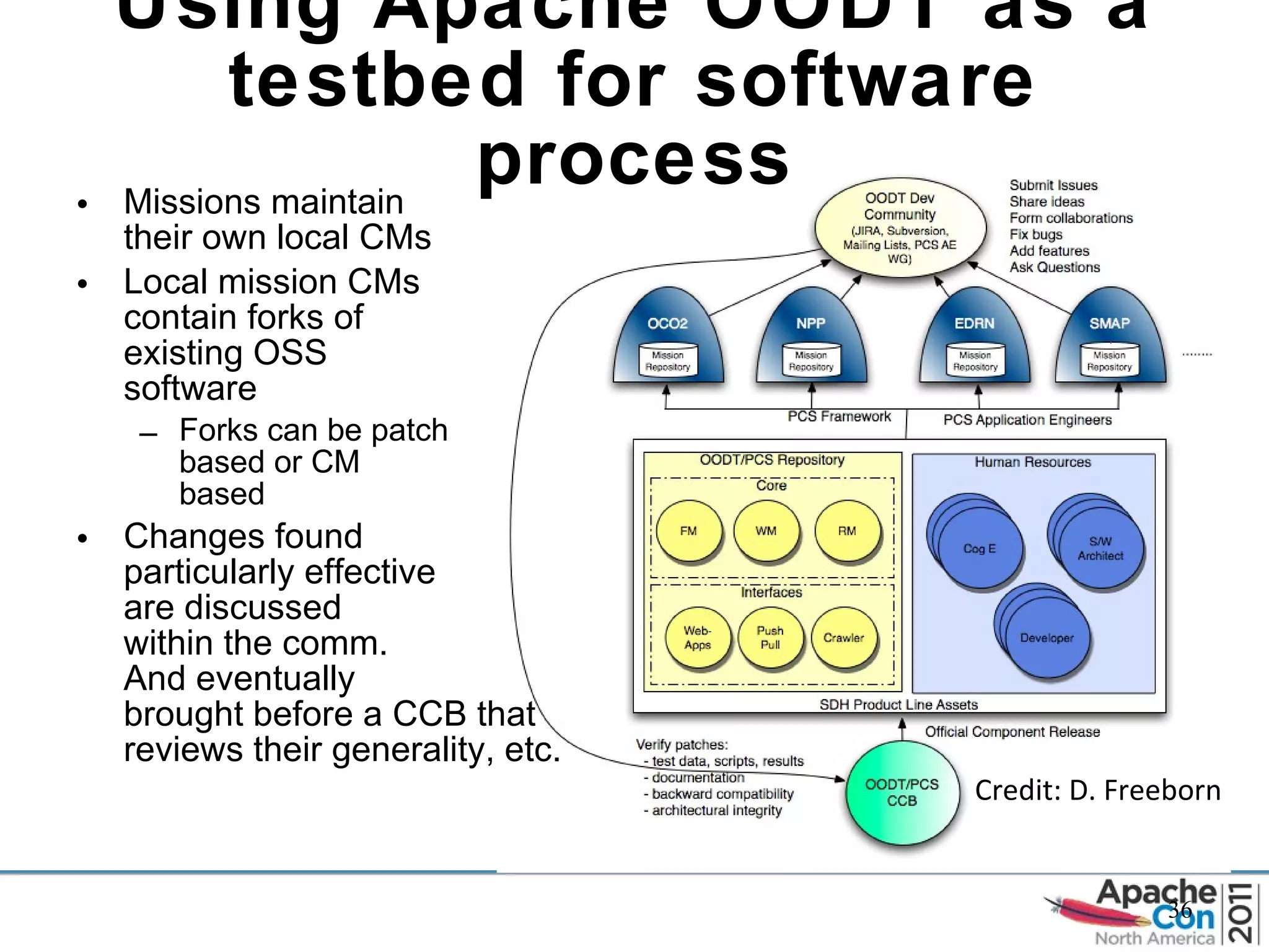 Using Apache OODT as a testbed for software process Missions maintain their own local CMs Local mission CMs  contain forks of  existing OSS  software Forks can be patch based or CM  based Changes found  particularly effective are discussed  within the comm. And eventually  brought before a CCB that  reviews their generality, etc. Credit: D. Freeborn 