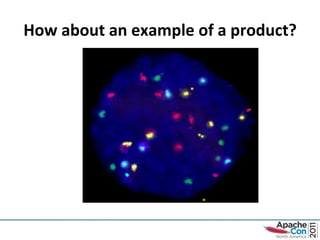 How about an example of a product? 