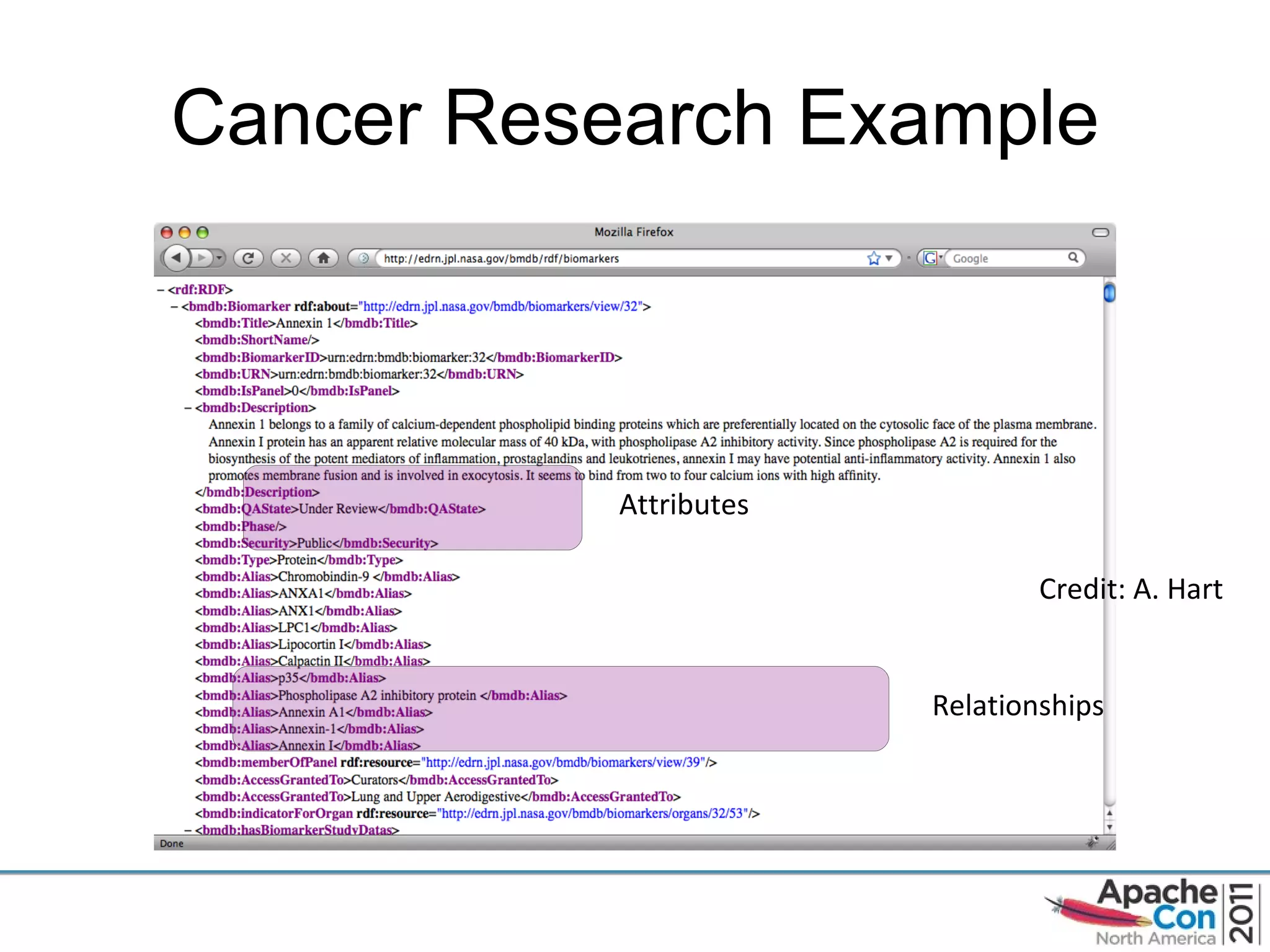 Cancer Research Example Attributes Relationships Credit: A. Hart 