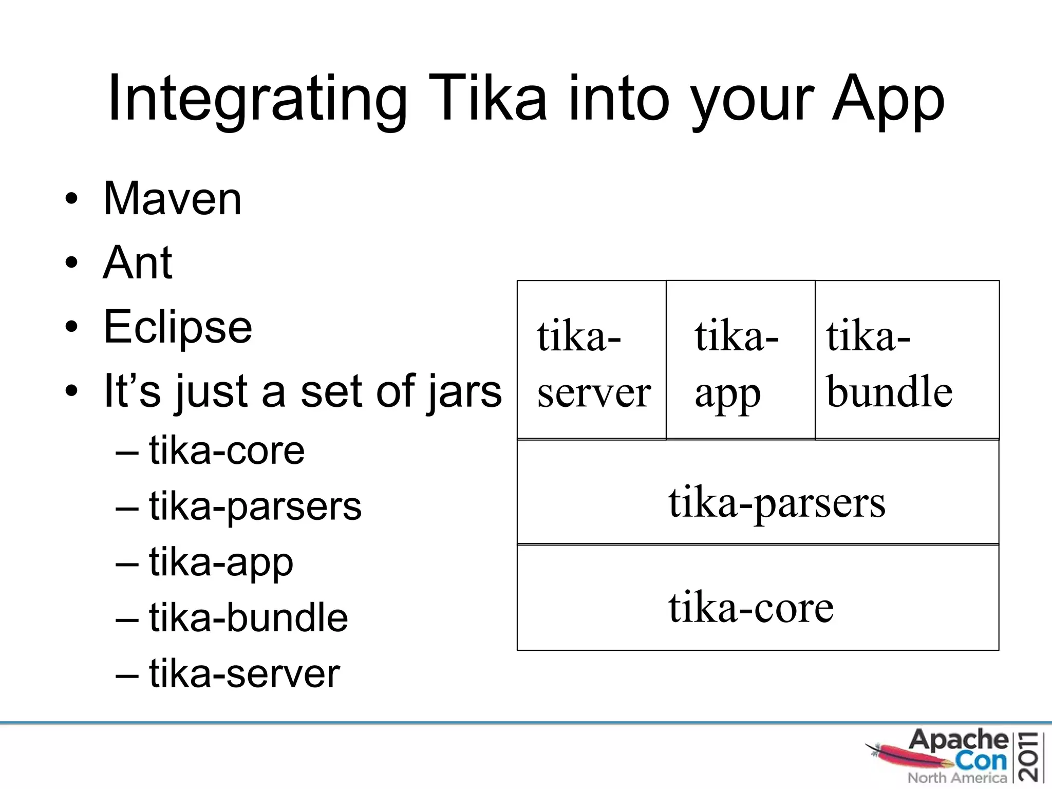 Integrating Tika into your App Maven Ant Eclipse It ’s just a set of jars tika-core tika-parsers tika-app tika-bundle tika-server tika-core tika-parsers tika-app tika-bundle tika-server 