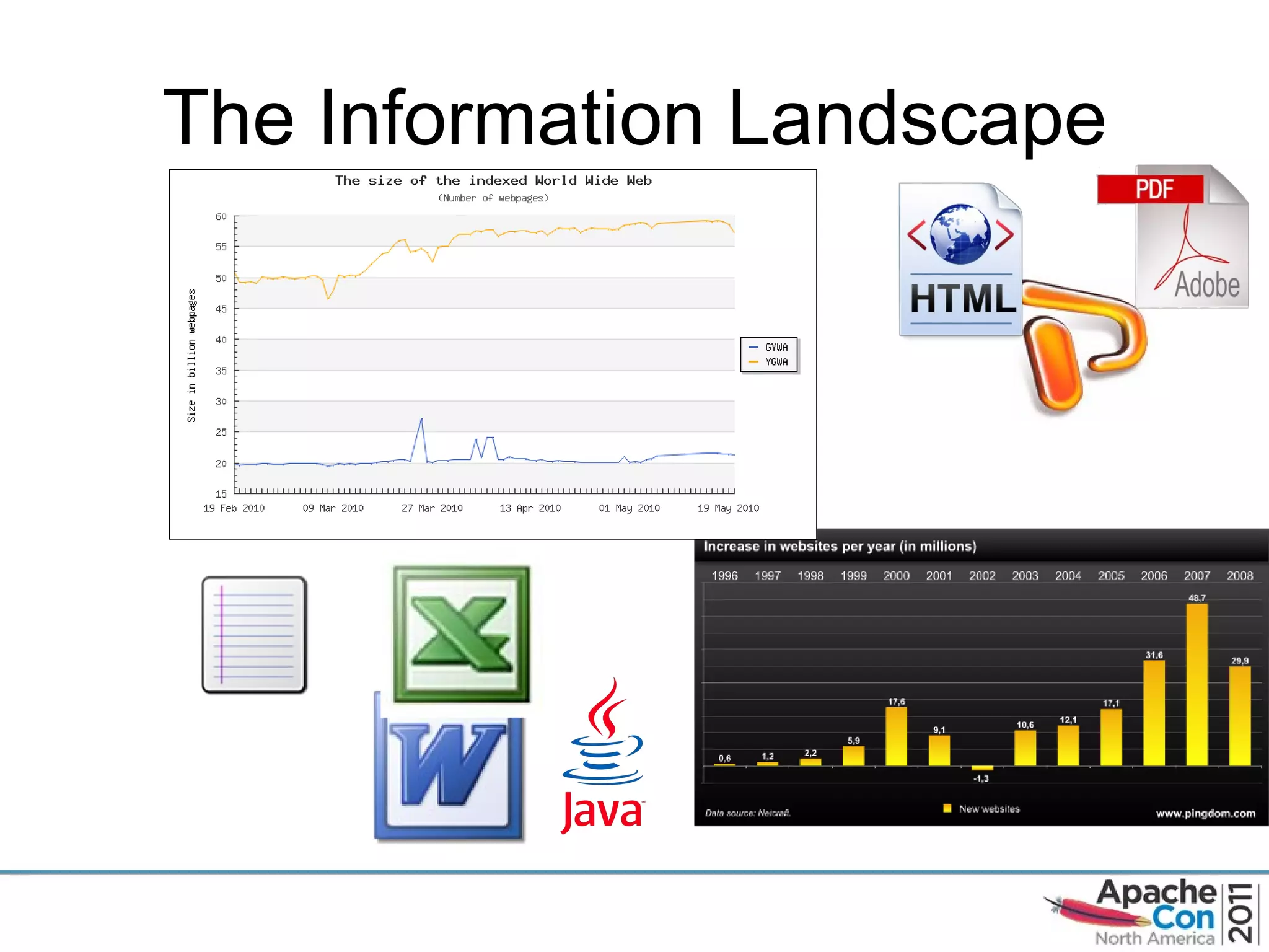The Information Landscape 