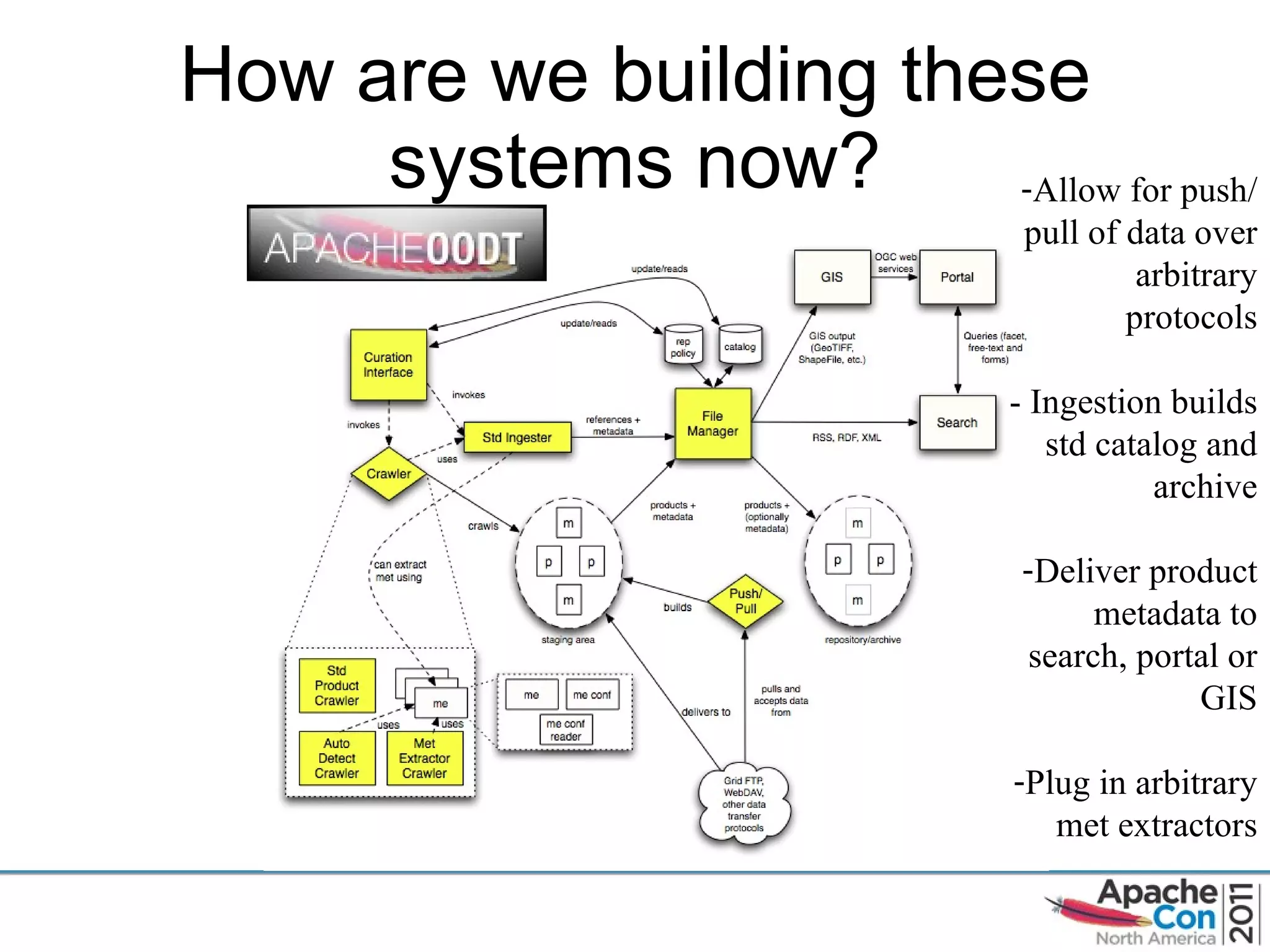 How are we building these systems now? Allow for push/pull of data over arbitrary protocols - Ingestion builds std catalog and archive Deliver product metadata to search, portal or GIS Plug in arbitrary met extractors 