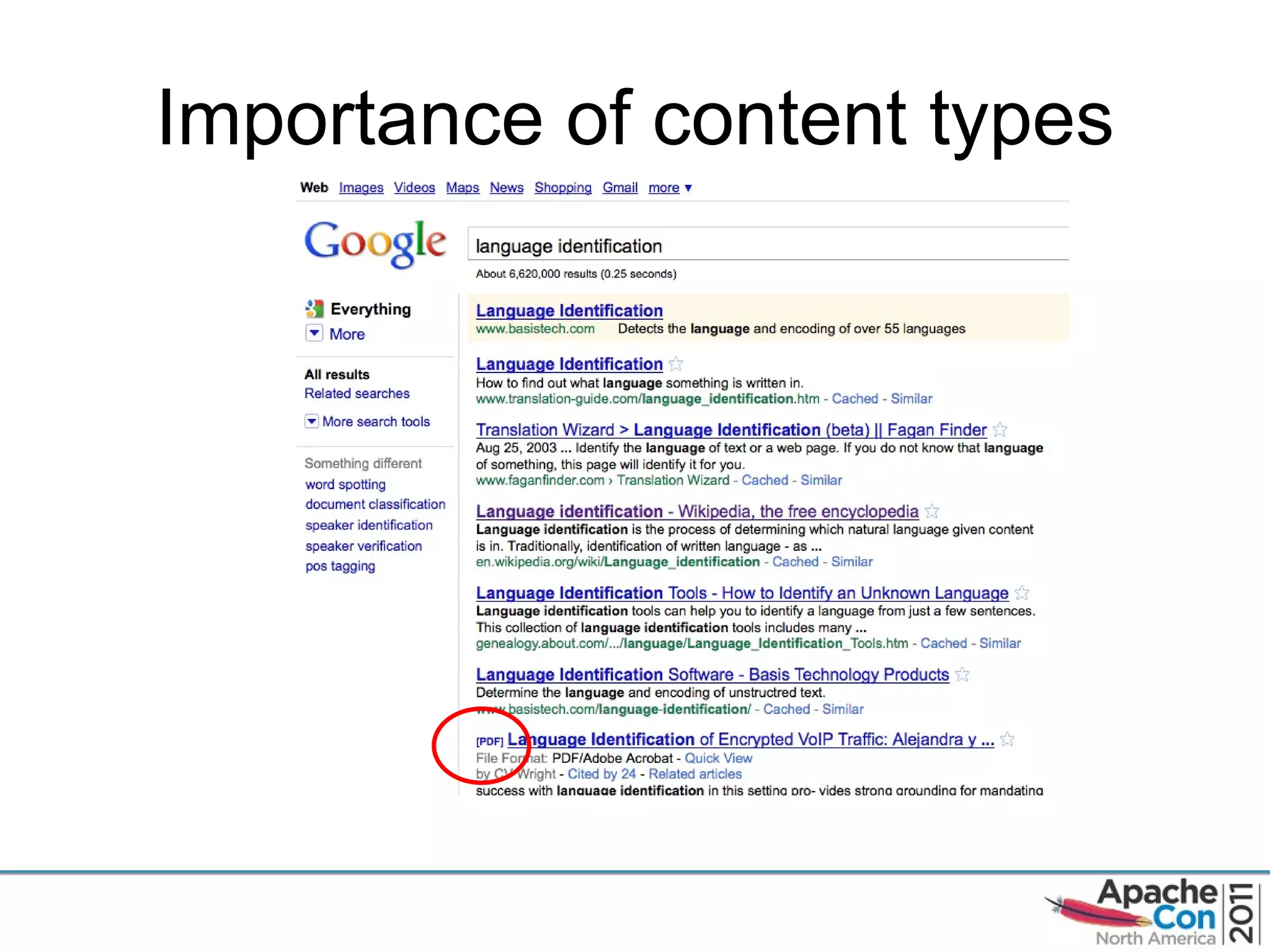 Importance of content types 