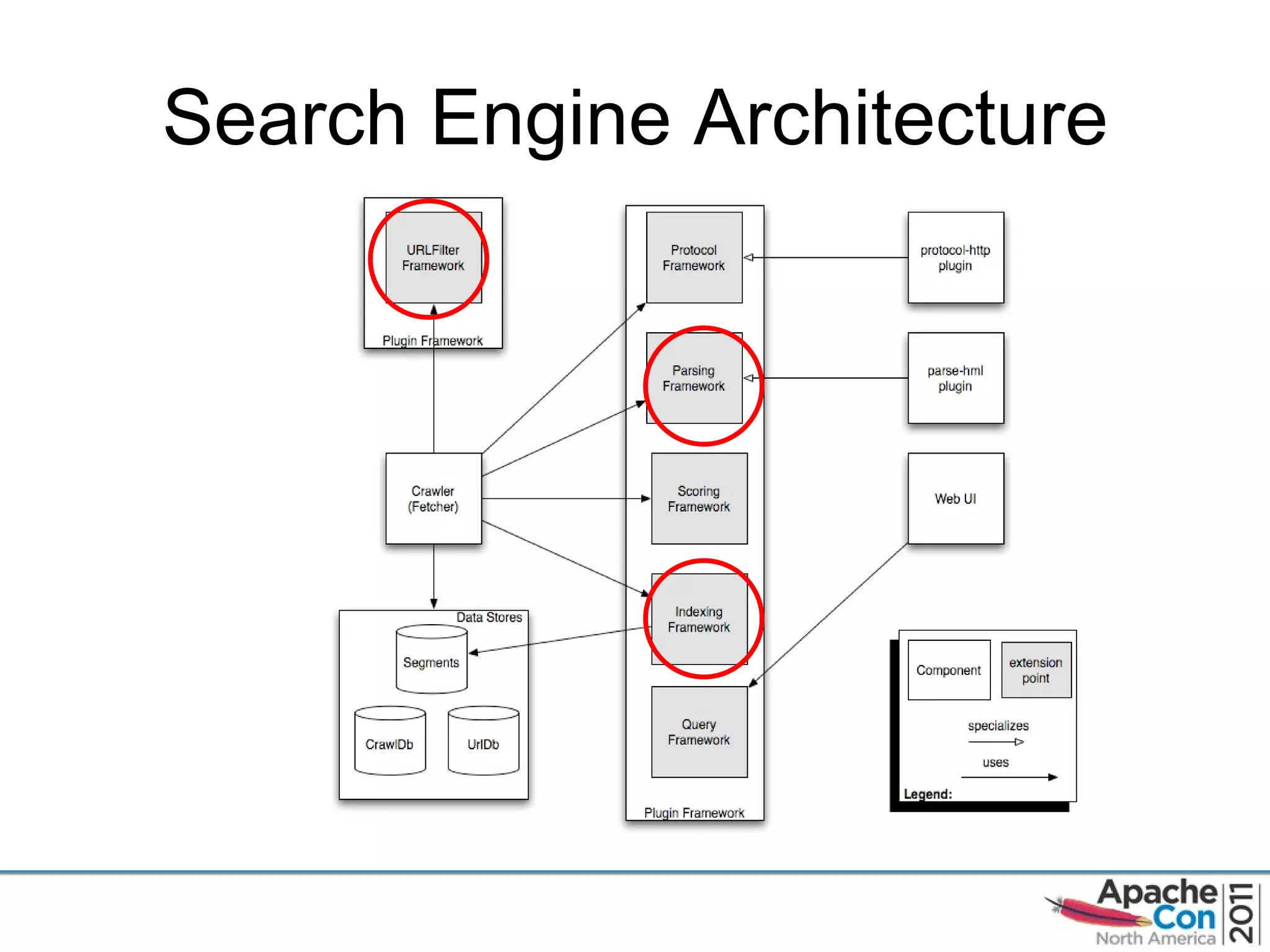 Search Engine Architecture 