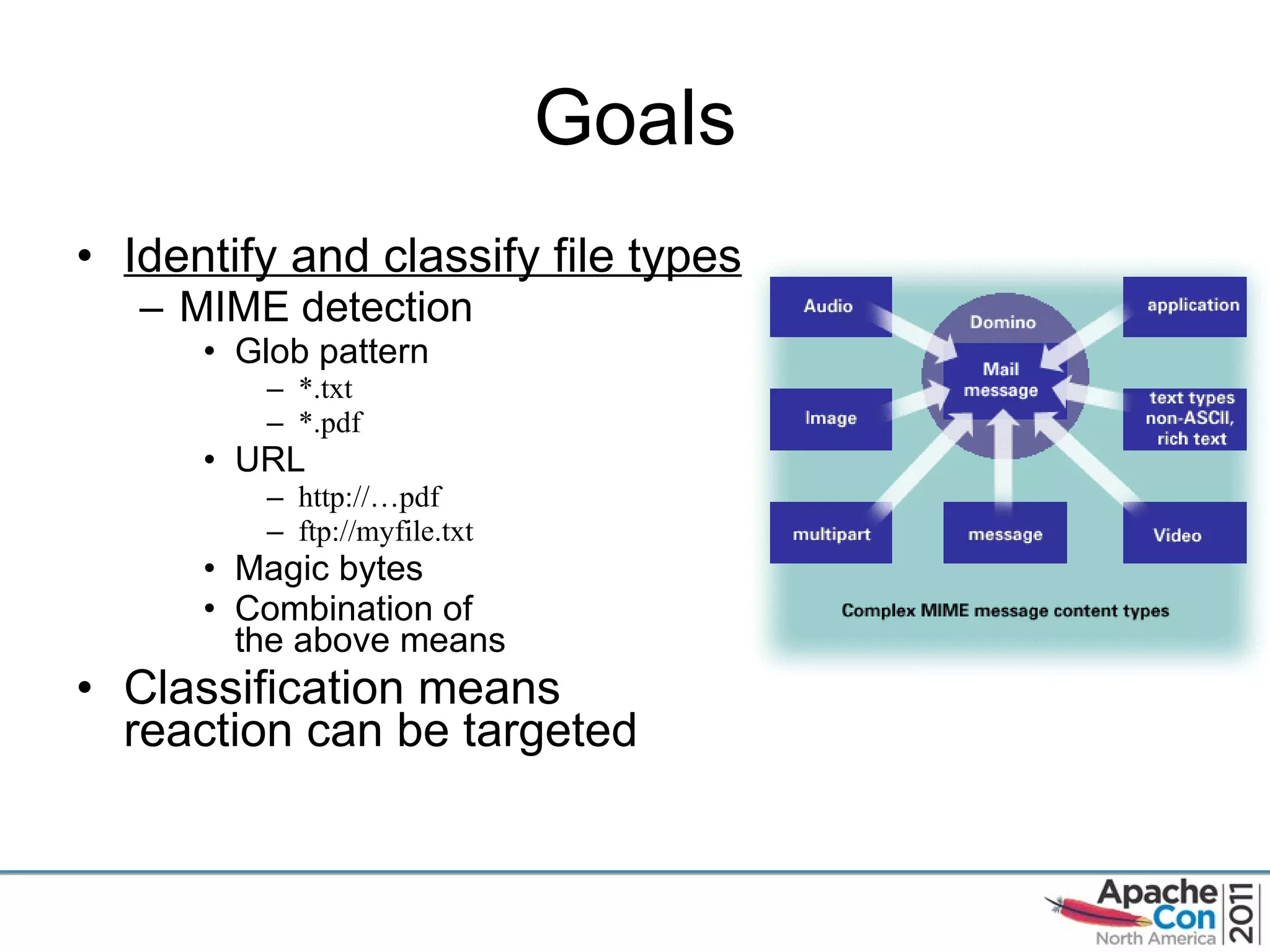 Goals Identify and classify file types MIME detection Glob pattern *.txt *.pdf URL http://…pdf ftp://myfile.txt Magic bytes Combination of  the above means Classification means  reaction can be targeted 