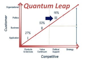 Quantum Leap