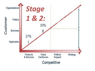 Stage 1 & 2: