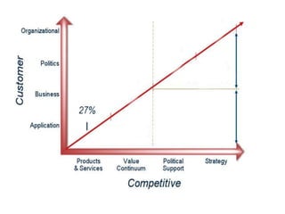 Sales Proficiency 