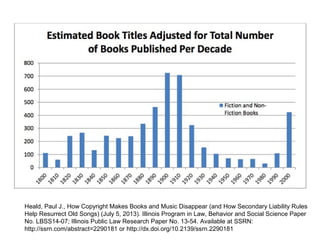 Heald, Paul J., How Copyright Makes Books and Music Disappear (and How Secondary Liability Rules
Help Resurrect Old Songs) (July 5, 2013). Illinois Program in Law, Behavior and Social Science Paper
No. LBSS14-07; Illinois Public Law Research Paper No. 13-54. Available at SSRN:
http://ssrn.com/abstract=2290181 or http://dx.doi.org/10.2139/ssrn.2290181
 