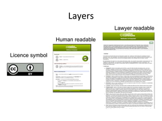 Layers
Licence symboll
Human readable
Lawyer readable
 
