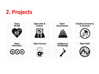 2. Projects
 